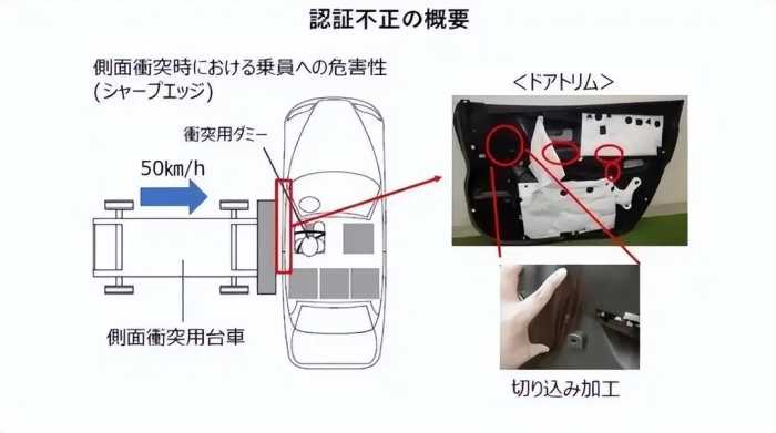 丰田所有车型暂停出货 174项测试造假，80后：坚决不买日系车