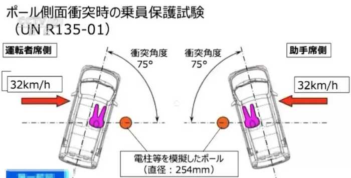 丰田所有车型暂停出货 174项测试造假，80后：坚决不买日系车