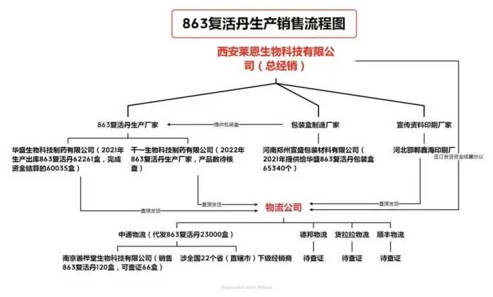 成本14元卖6980元！官方曝光！赶紧转到家庭群