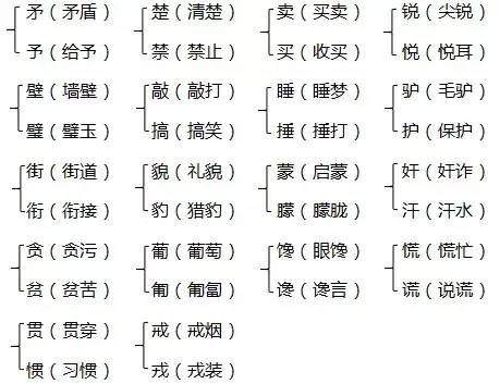 五年级上册第三单元知识要点归纳（含单元测试）