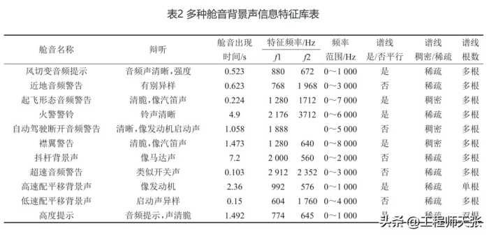 东航坠机黑匣子数据为什么不能公开？是内含秘密，还是另有原因