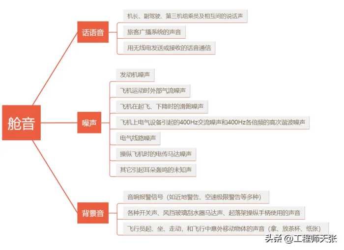 东航坠机黑匣子数据为什么不能公开？是内含秘密，还是另有原因