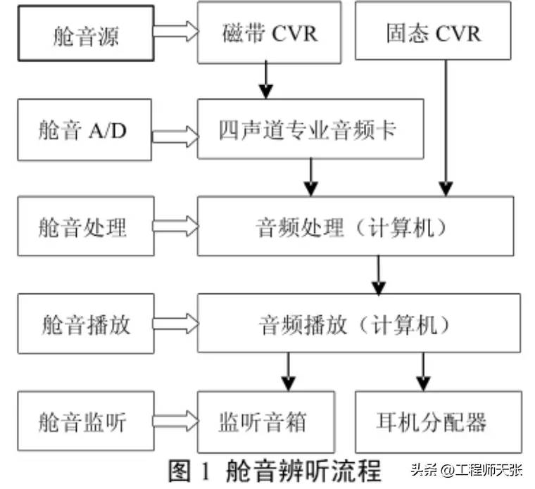 东航坠机黑匣子数据为什么不能公开？是内含秘密，还是另有原因