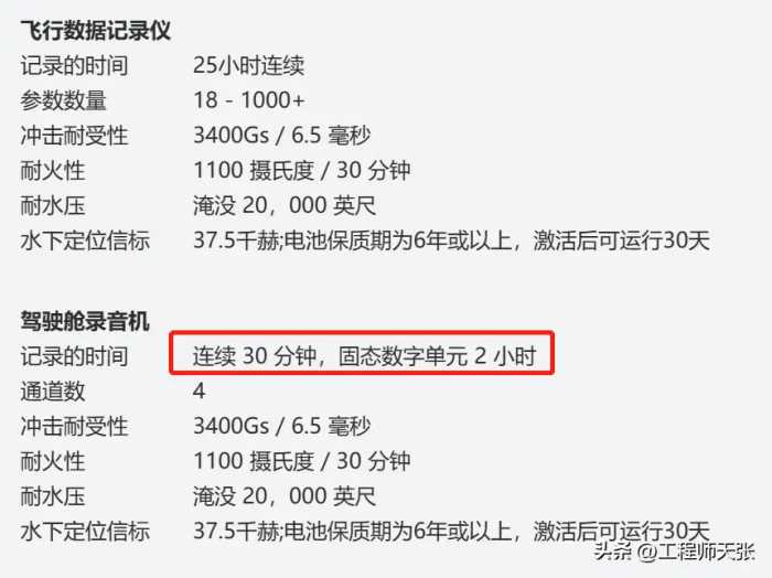 东航坠机黑匣子数据为什么不能公开？是内含秘密，还是另有原因