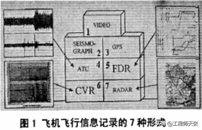 东航坠机黑匣子数据为什么不能公开？是内含秘密，还是另有原因