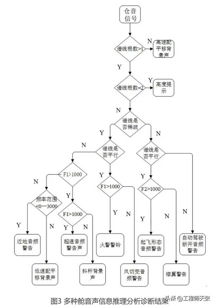 东航坠机黑匣子数据为什么不能公开？是内含秘密，还是另有原因