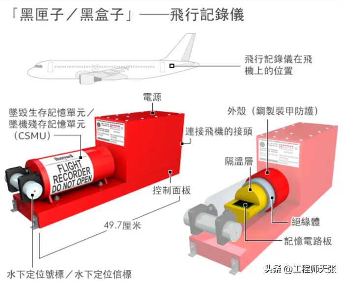 东航坠机黑匣子数据为什么不能公开？是内含秘密，还是另有原因