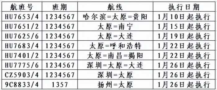 太原武宿机场：恢复、新增、改大机型航班！2024年春运出行信息！