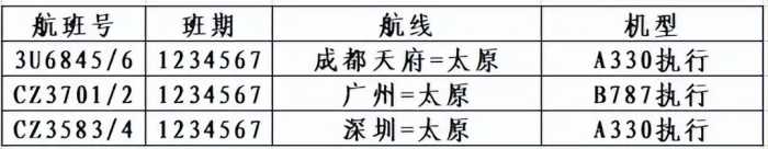 太原武宿机场：恢复、新增、改大机型航班！2024年春运出行信息！