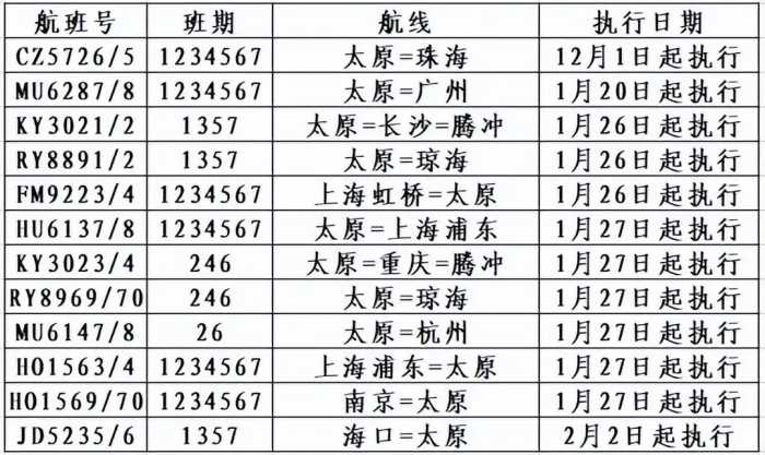 太原武宿机场：恢复、新增、改大机型航班！2024年春运出行信息！