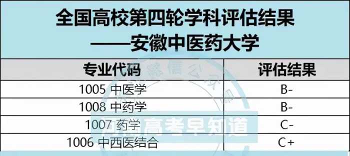 安徽中医药大学2021年在河南的录取分数线数据分析