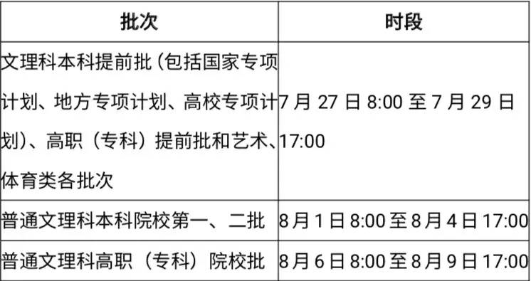 2020安徽高考分数线公布！一本文科541分、理科515分！