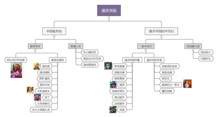 通灵学园的学生们：《炉石传说》带你走进另类黑魔法院校