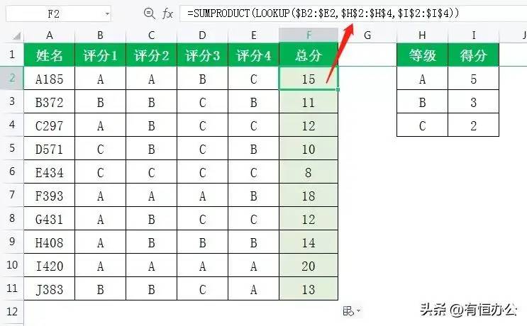 根据等级加权汇总