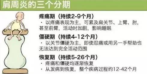 肩周炎的5种症状及7个特征，避免误诊，怎么治疗医生告诉你