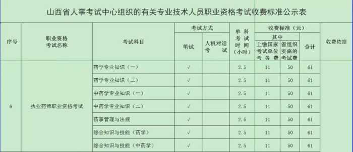 2021年执业药师报考收费标准公布