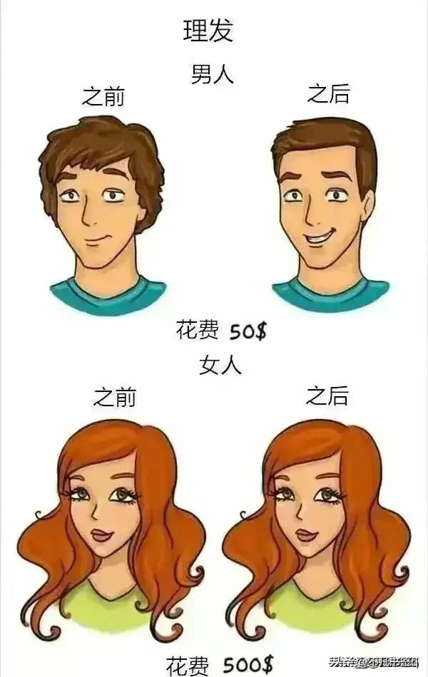 男人和女人的区别，上班、睡觉！