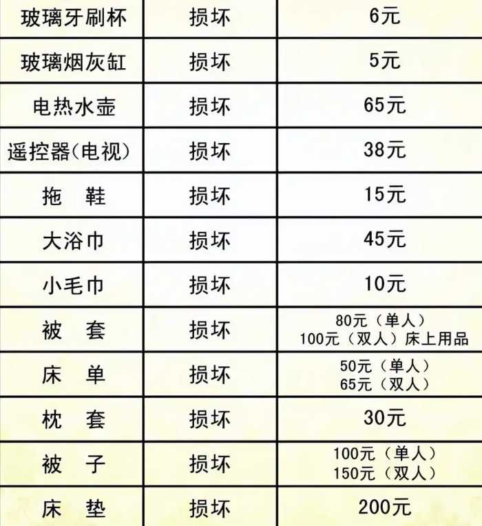 住酒店时“最脏”的4样东西？内部员工说漏嘴：能不碰就不碰