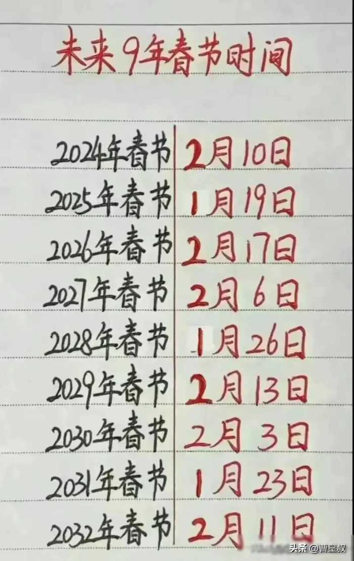 当今社会的十大败家行为！第10位是钓鱼！你赞同吗？