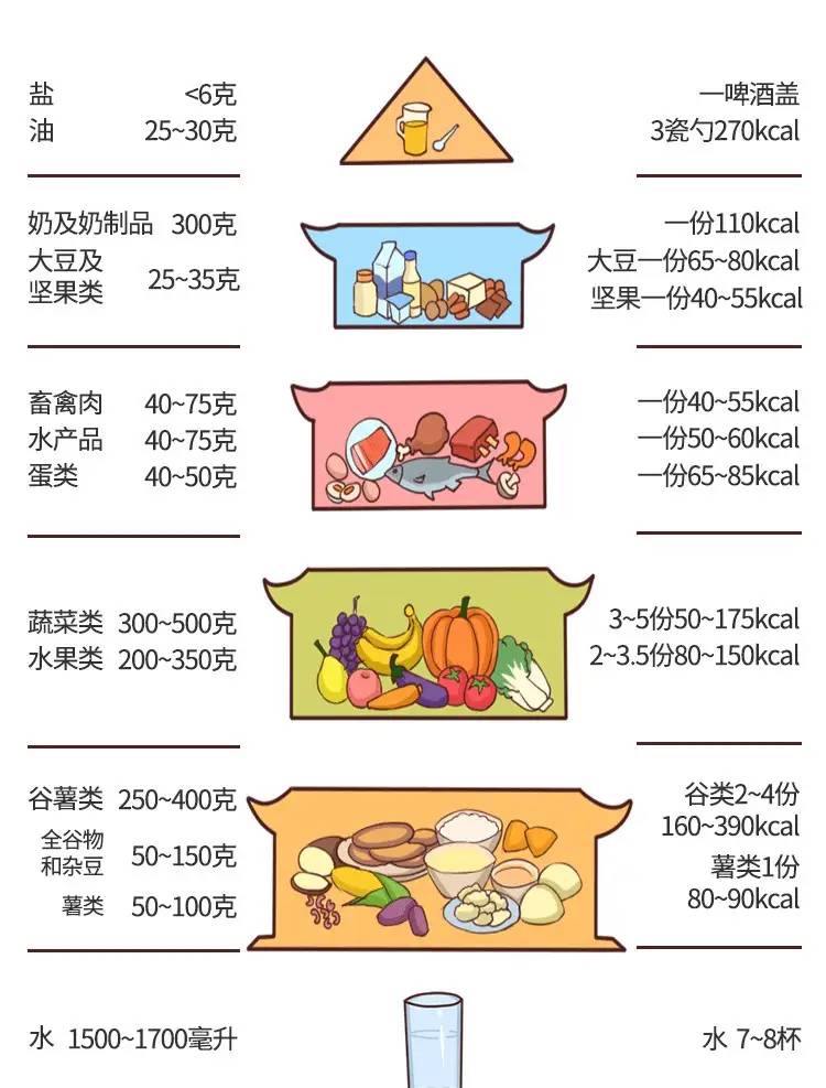 减肥必备技能，衡量食物的热量！卡、大卡、千卡