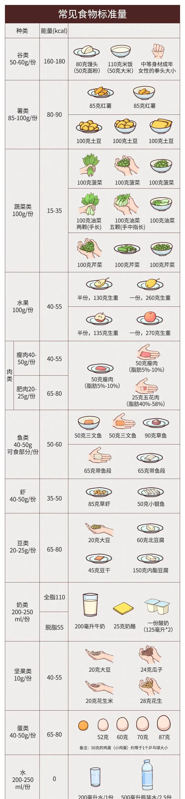 减肥必备技能，衡量食物的热量！卡、大卡、千卡