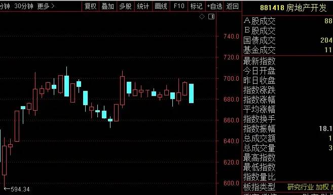 今晚四部门放招，外资又唱多，明天大A怎么走！