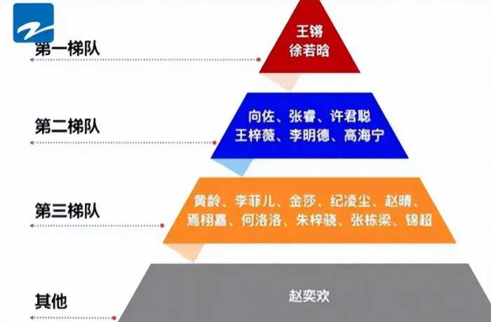 事实证明，36岁“性启蒙女神”赵奕欢，已经走上了一条不归路