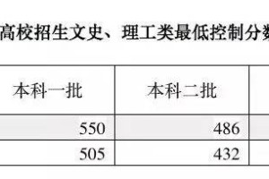 河北医科大学录取分数线